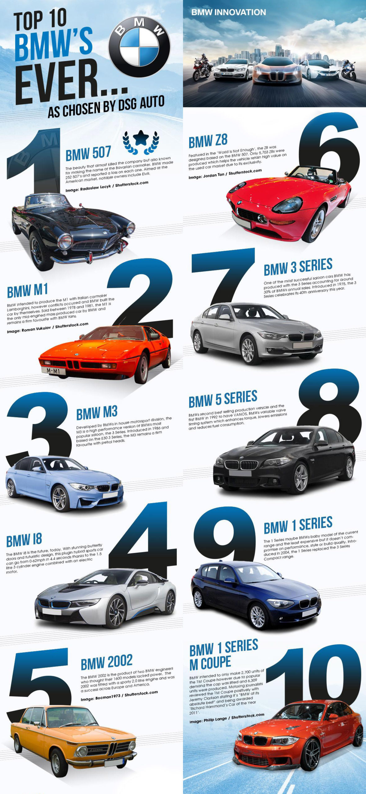 BMW-top-10-cars-series