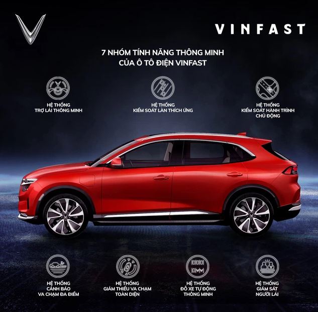 Đột phá công nghệ ô tô tự hành của VinFast