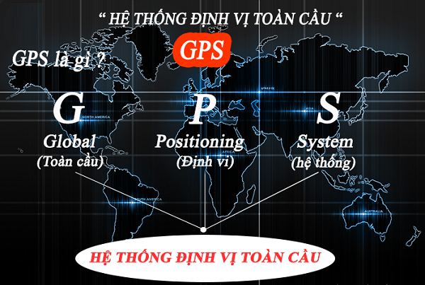 Global Positioning System - GPS 